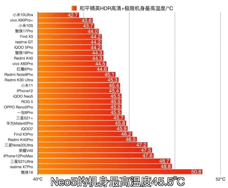 看发热这8款温控表现最佳畅玩许久不烫手AG真人九游会登录网址2021买手机先(图2)