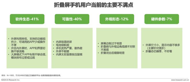 屏手机市场与消费趋势研究报告ag真人2024年中国折叠(图2)