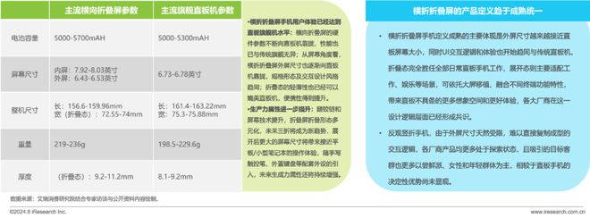 屏手机市场与消费趋势研究报告ag真人2024年中国折叠(图7)