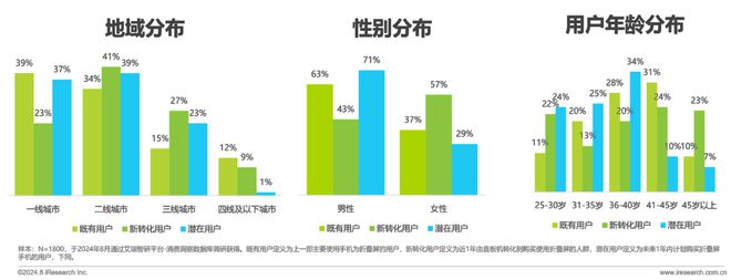 屏手机市场与消费趋势研究报告ag真人2024年中国折叠(图10)