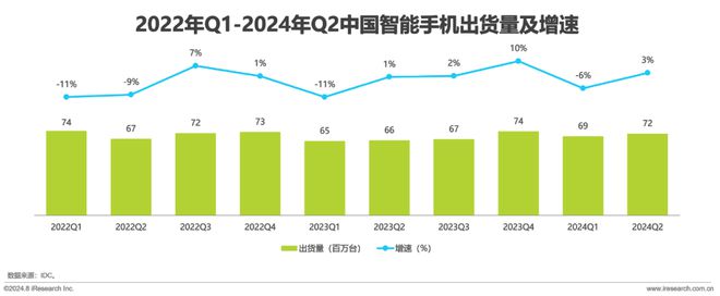 屏手机市场与消费趋势研究报告ag真人2024年中国折叠(图13)