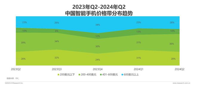 屏手机市场与消费趋势研究报告ag真人2024年中国折叠(图24)