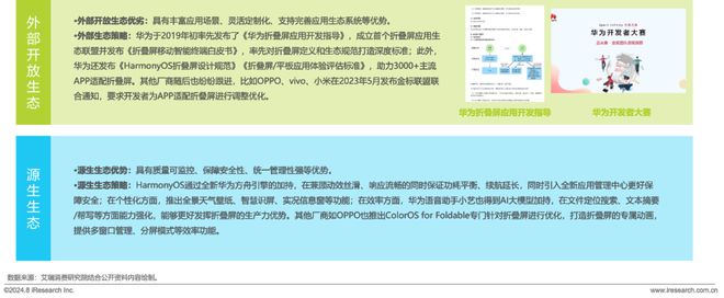 屏手机市场与消费趋势研究报告ag真人2024年中国折叠(图28)